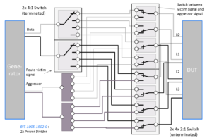 4-Lane DisplayPort Receiver Test