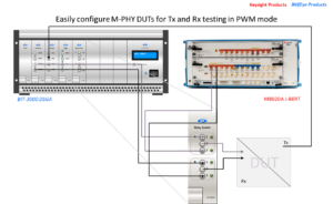 Connection Diagram UFS Rx Test