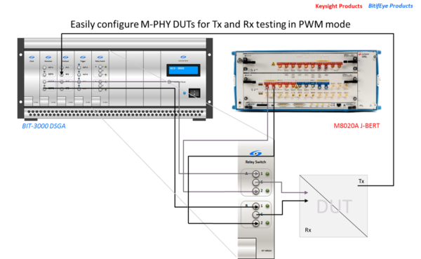 Connection Diagram UFS Rx Test