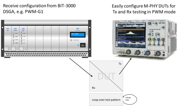 Connection Diagram UFS Tx Test