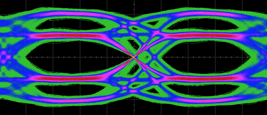 MIPI C-PHY Real-Time Eye