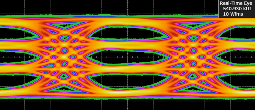PCI Express Real-Time Eye