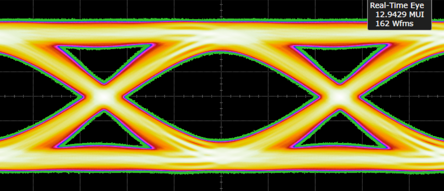 SAS Real-Time Eye