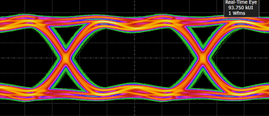 SATA Real-Time Eye