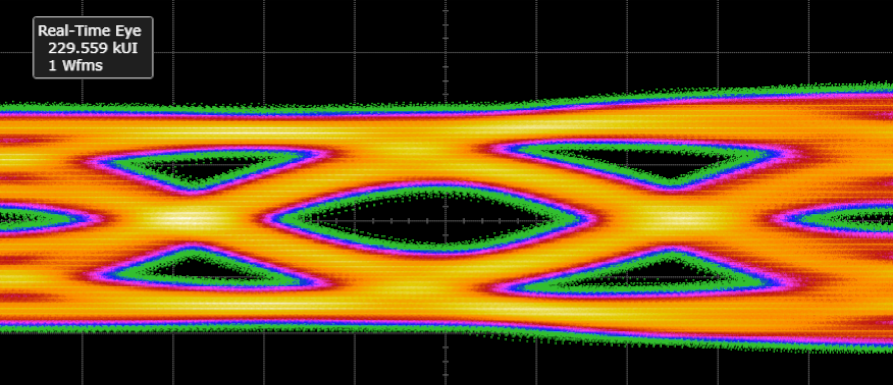USB4 Real-Time Eye