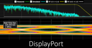 DisplayPort Real-Time Eye