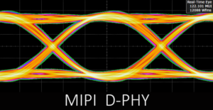 MIPI D-PHY Real-Time Eye