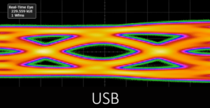 USB4 Real-Time Eye