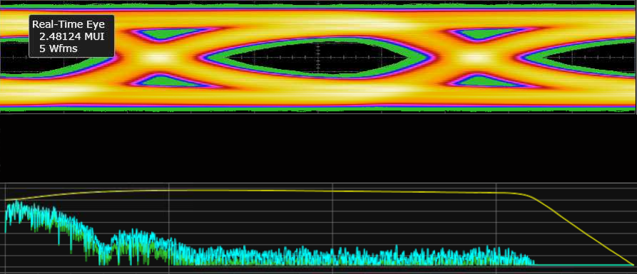 HDMI 2.1 Real-Time Eye