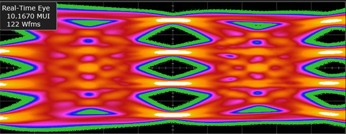 MIPI M-PHY 6 Eye Diagram