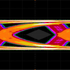 Digital Test Solutions, Real-Time Eye